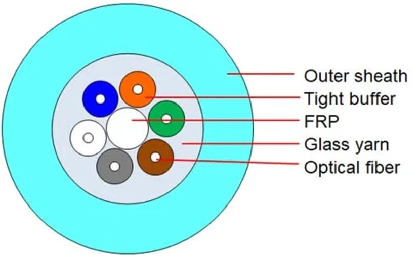 OM3-ID-OR-6FO-Aqua Multimode Indoor Optical Cable